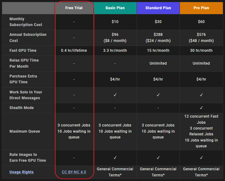 Midjourney Promo Code & Coupon Codes [June 2023]